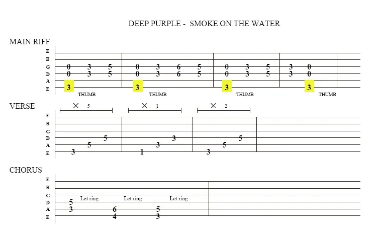 guitar tab for the song smoke on the water by the deep purple.