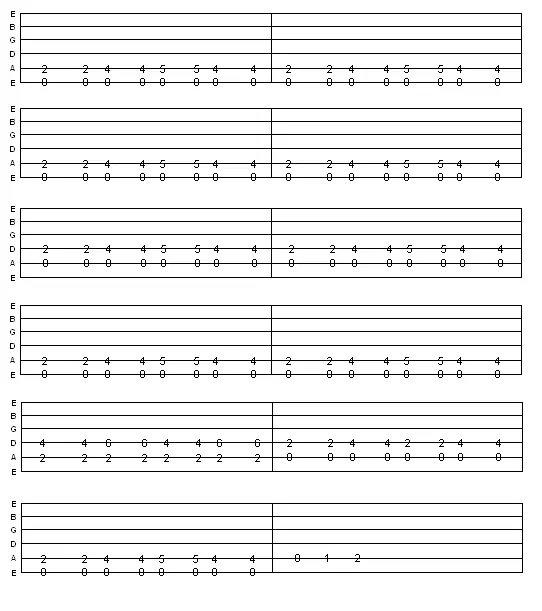12bar blues guitar tab